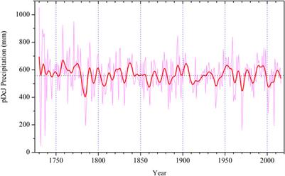 Himalayan Blue Pine Deduced Precipitation Record from Cold Arid Lahaul–Spiti, Himachal Pradesh, India